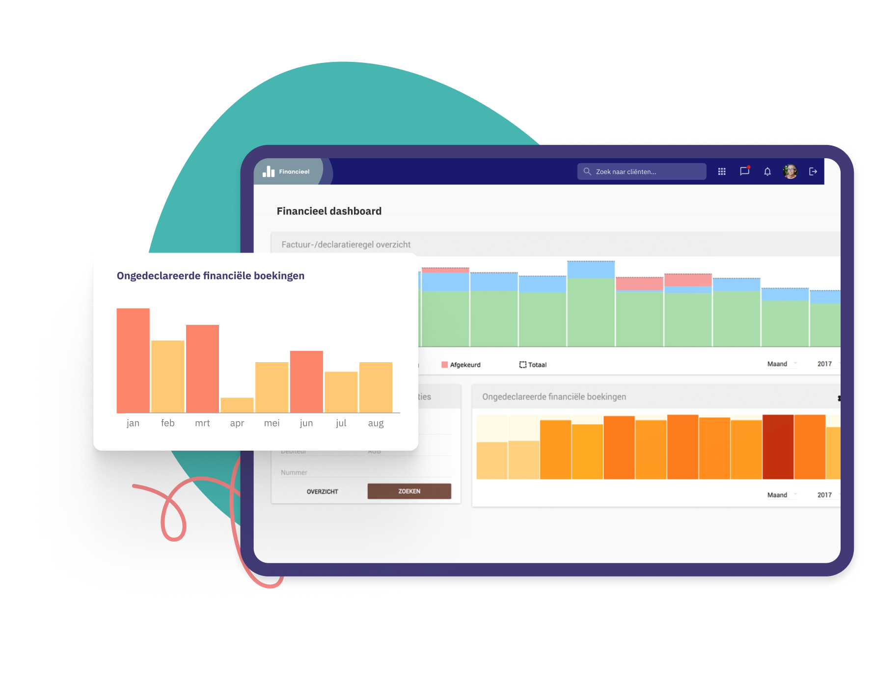 Financieel dashboard in Nedap Ons®