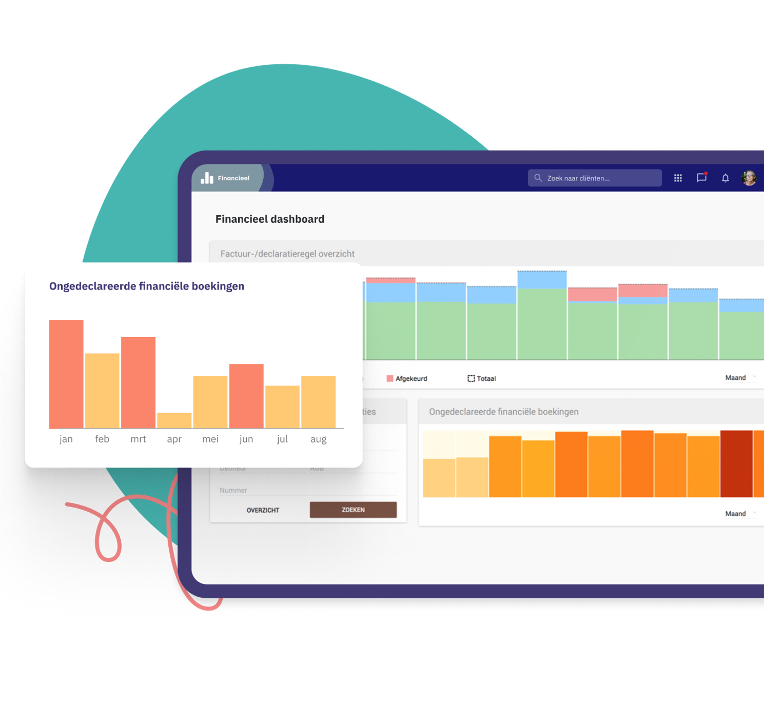 Financieel dashboard in Nedap Ons®