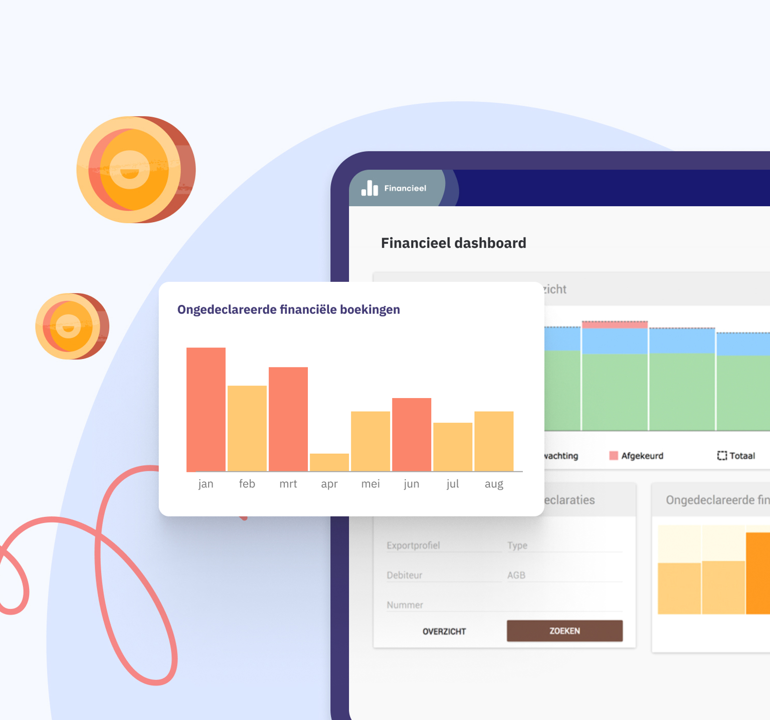 Administratie in Nedap Ons® - Financieel dashboard - Ongedeclareerde financiële boekingen