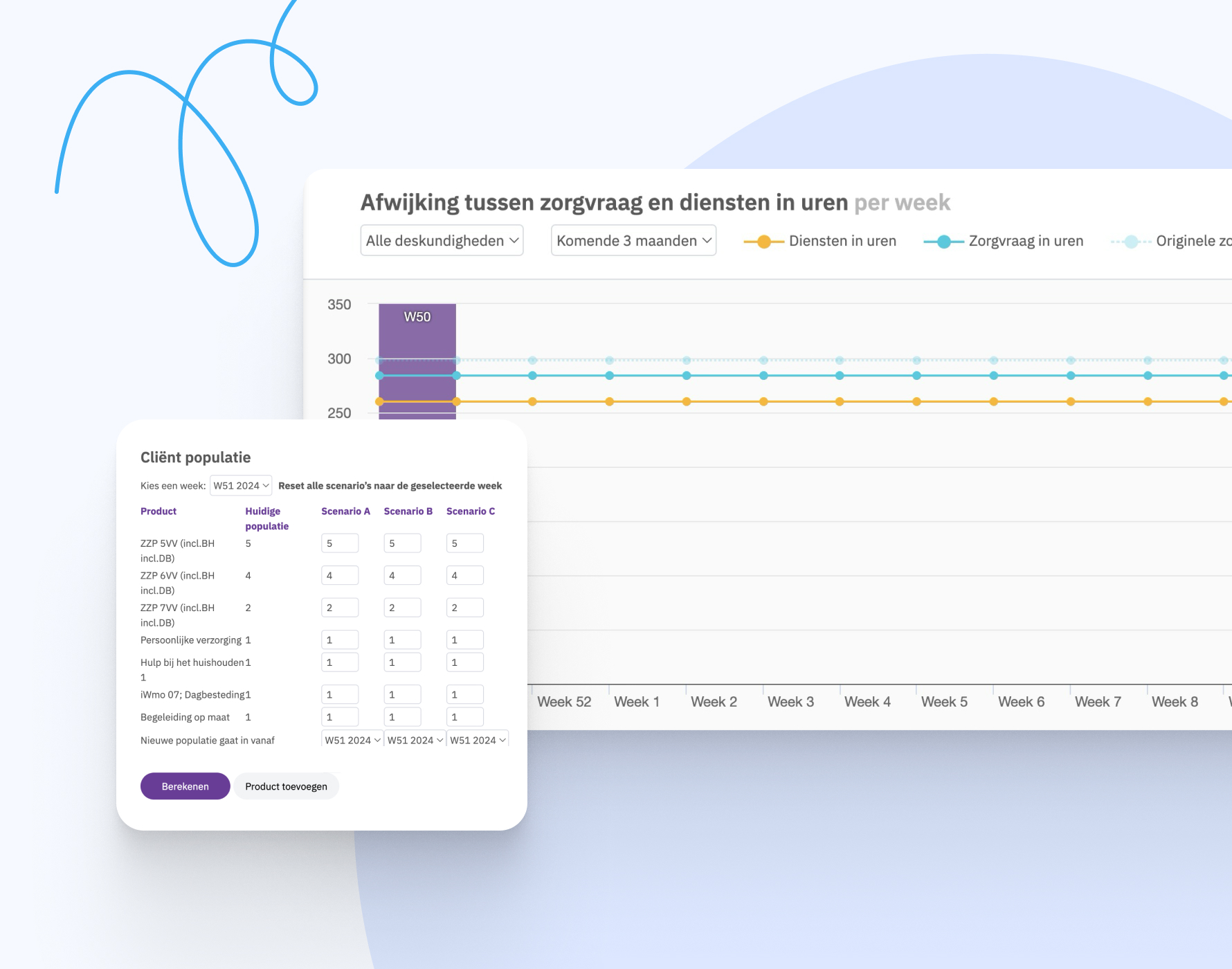 Werkdruk en bezetting capaciteitsmanagement Nedap Ons®