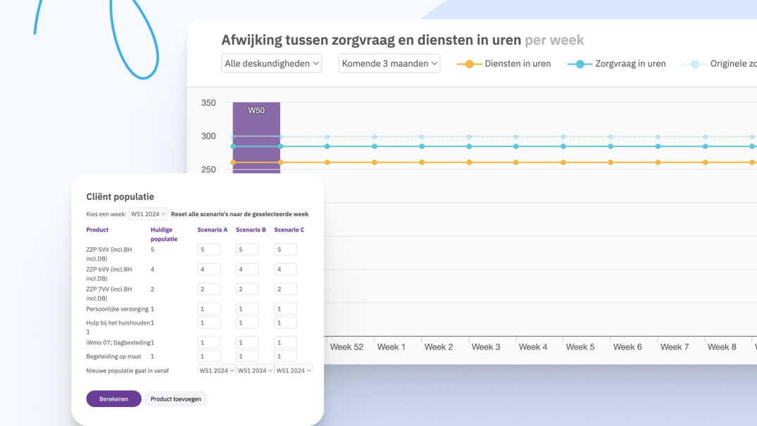 Werkdruk en bezetting capaciteitsmanagement Nedap Ons®