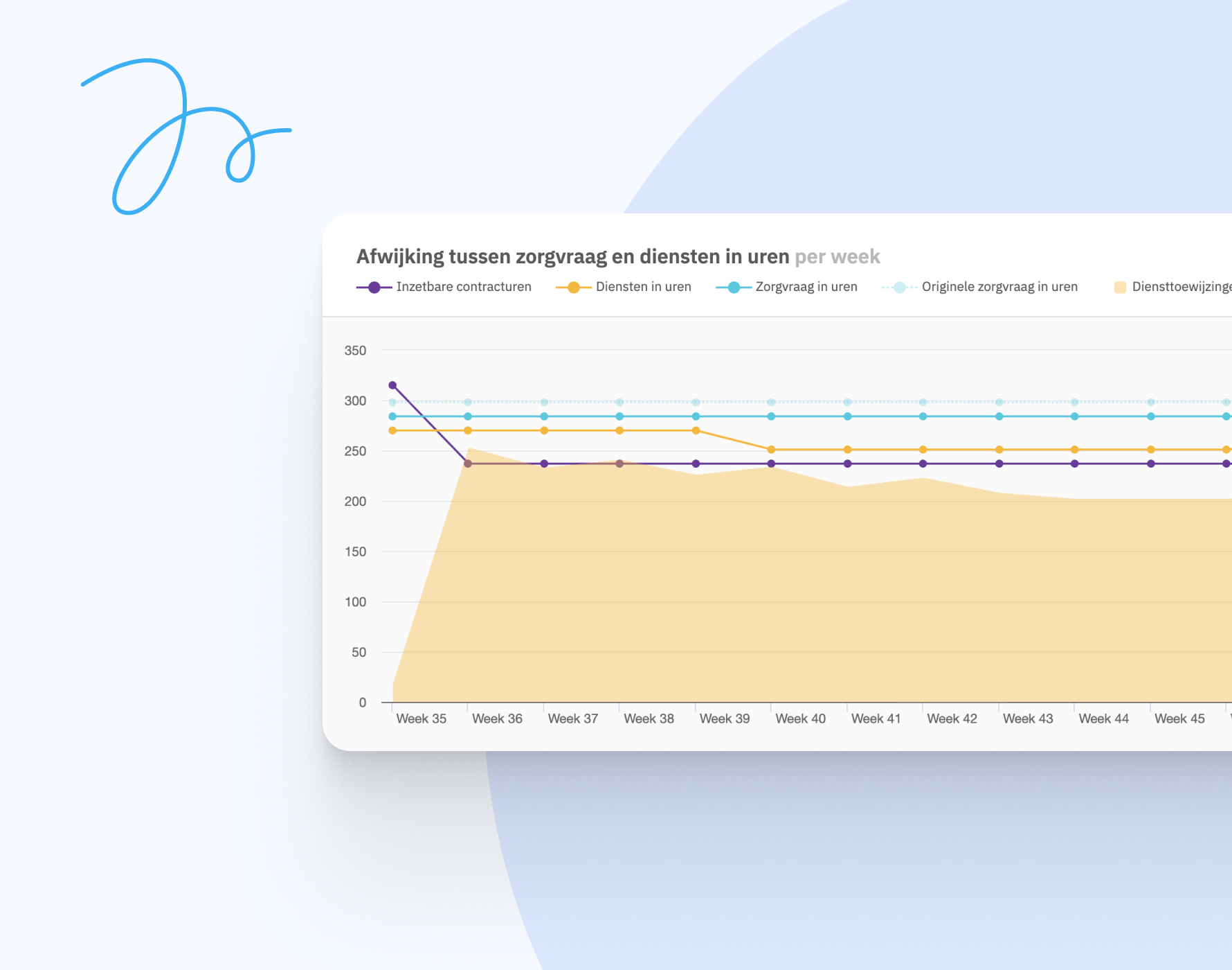 Vraag en aanbod capaciteitsmanagement Nedap Ons®