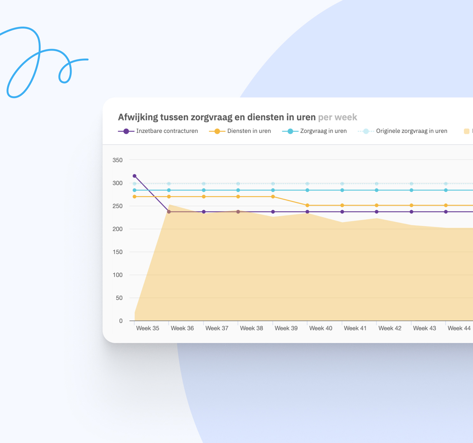 Vraag en aanbod capaciteitsmanagement Nedap Ons®