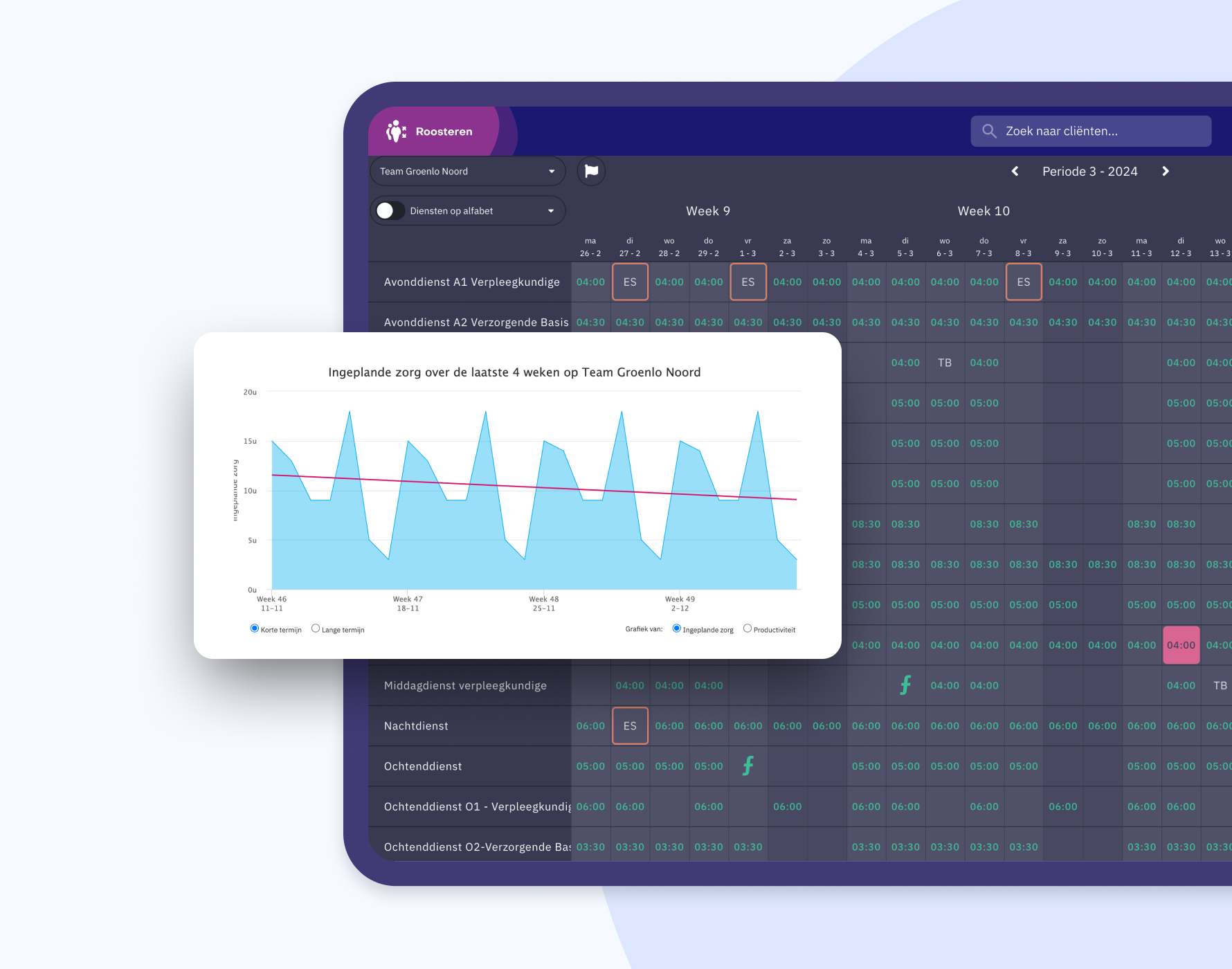Capaciteitsinzicht rooster Nedap Ons®