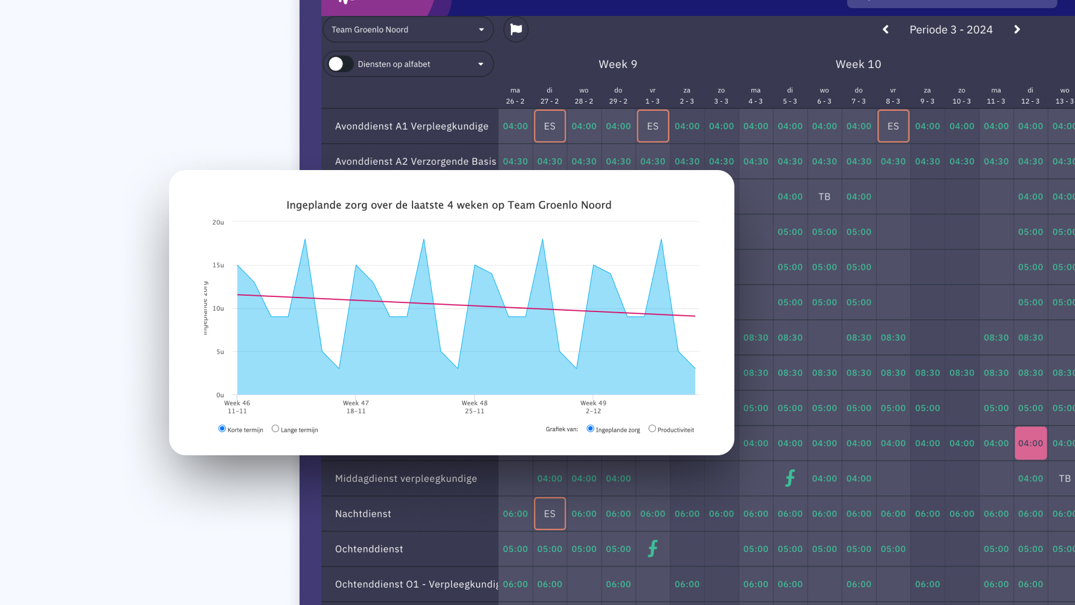 Capaciteitsinzicht rooster Nedap Ons®