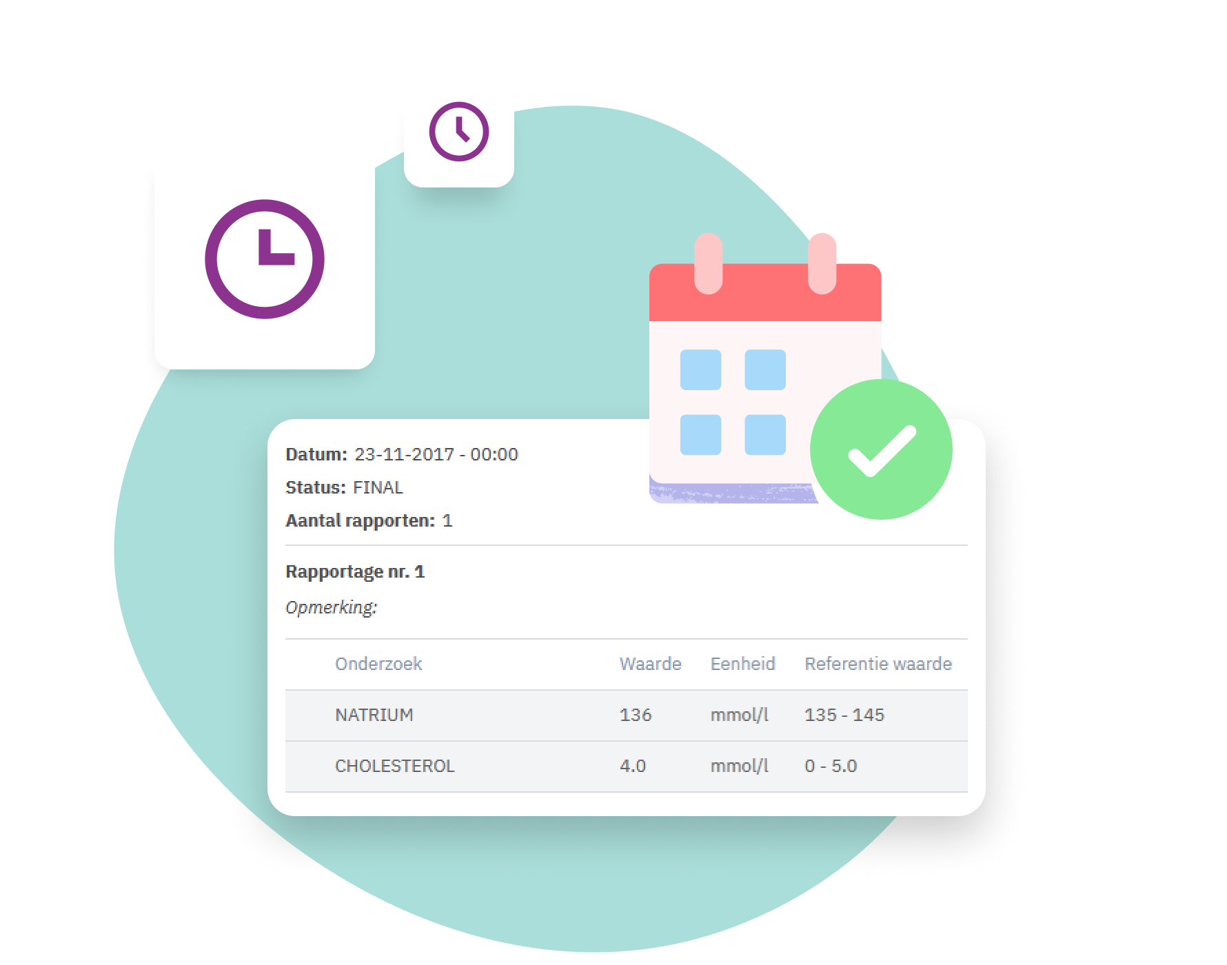 Labuitslagen in Nedap Ons® Dossier