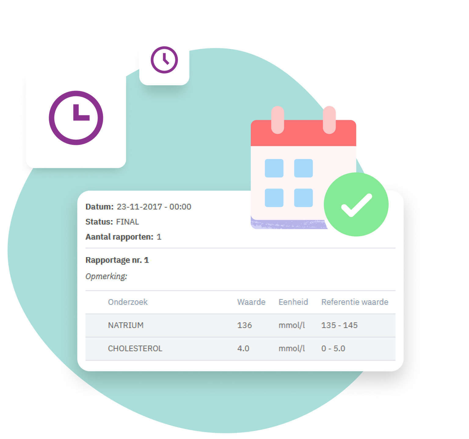 Labuitslagen in Nedap Ons® Dossier