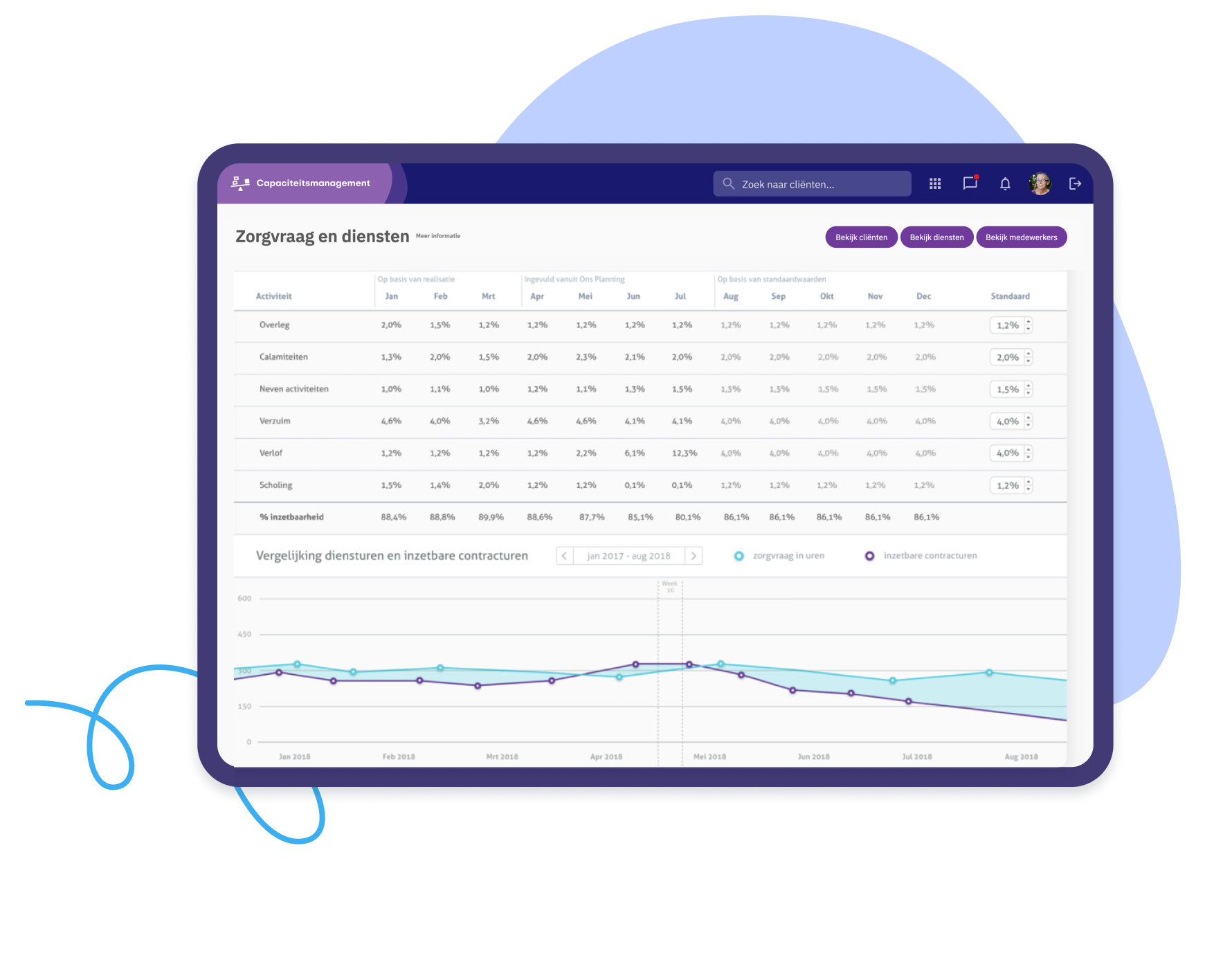 Capaciteitsmanagement overzicht in Nedap Ons®