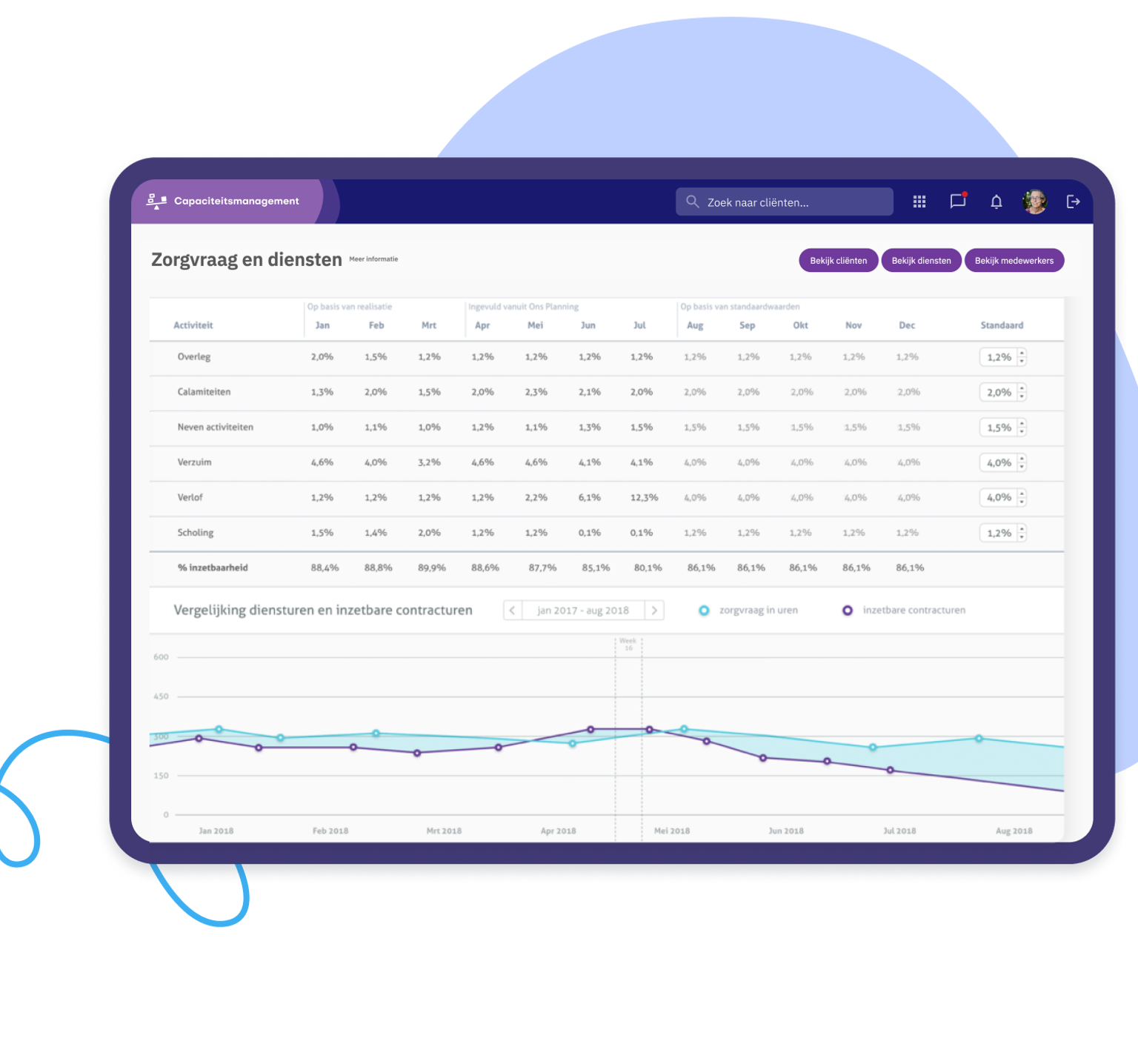 Capaciteitsmanagement overzicht in Nedap Ons®