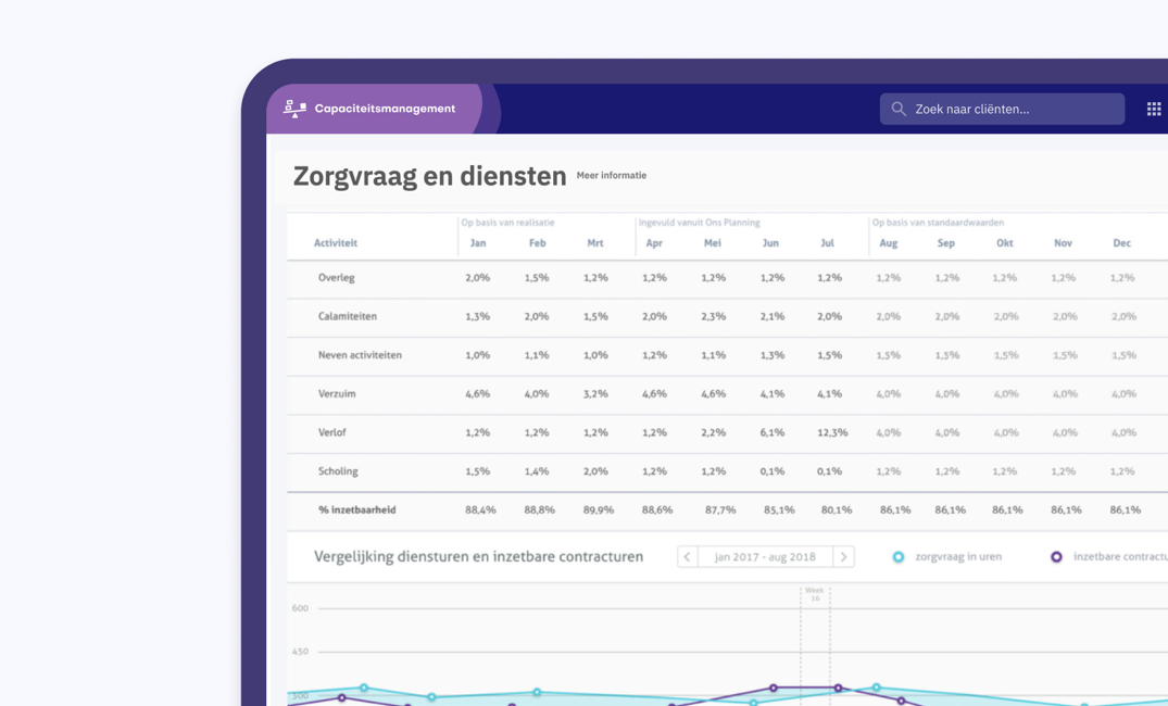Capaciteitsmanagement