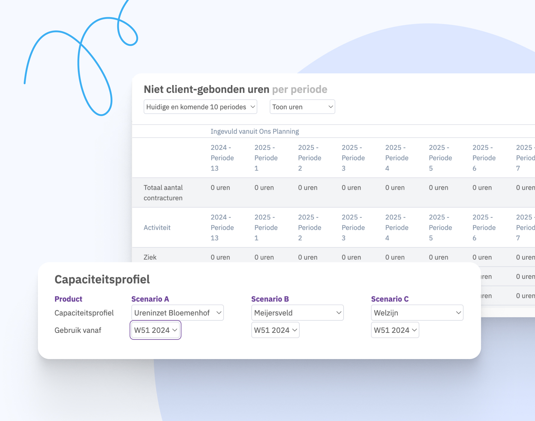 Capaciteit per afdeling Nedap Ons®