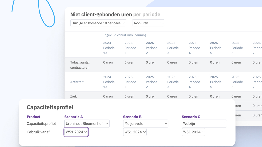 Capaciteit per afdeling Nedap Ons®