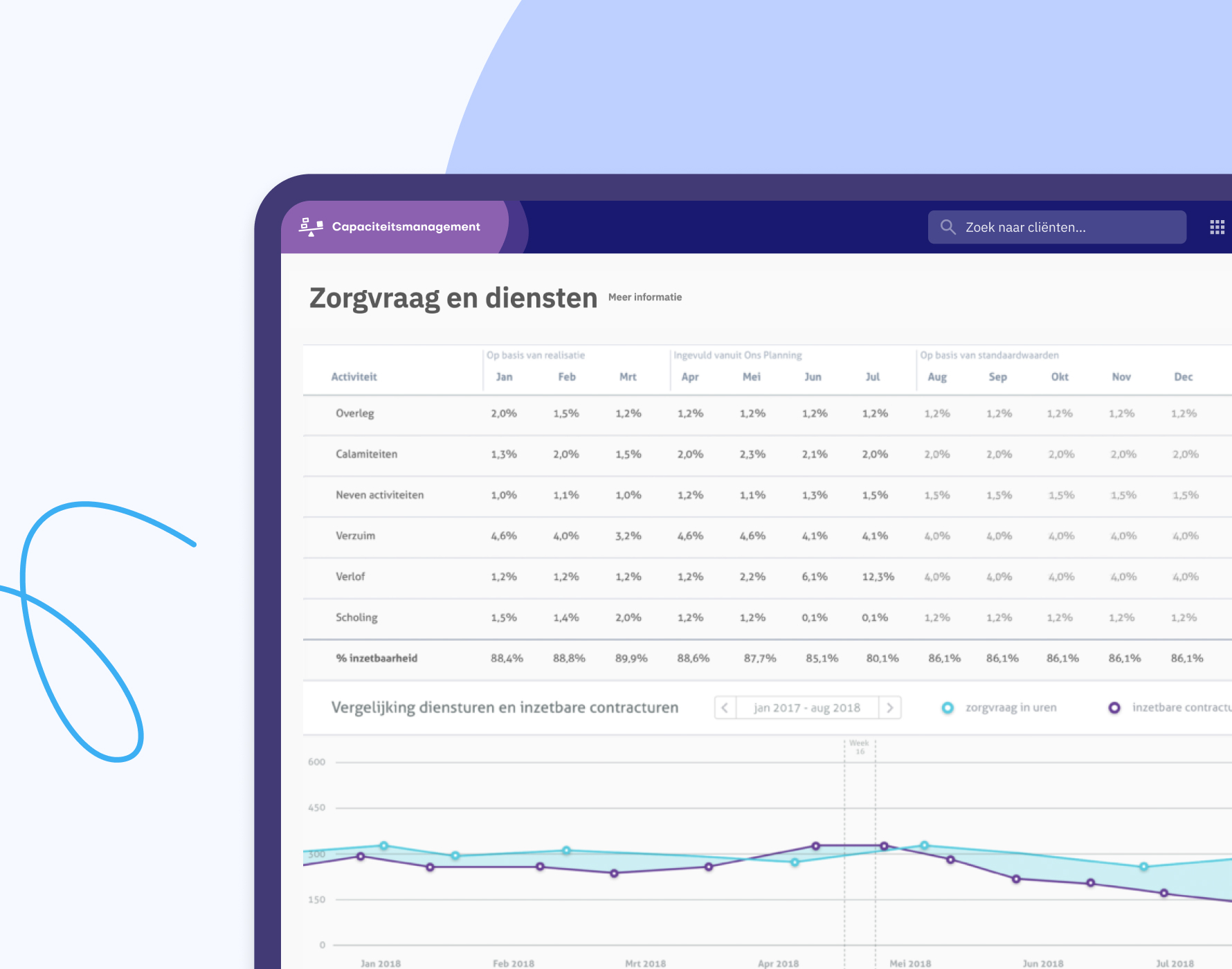 Capaciteitsmanagement