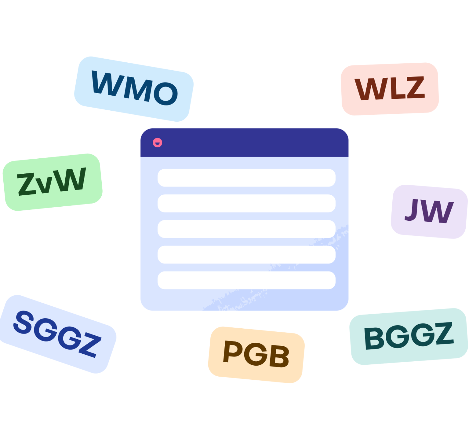 Facturatie illustratie wmo zvw wlz jw