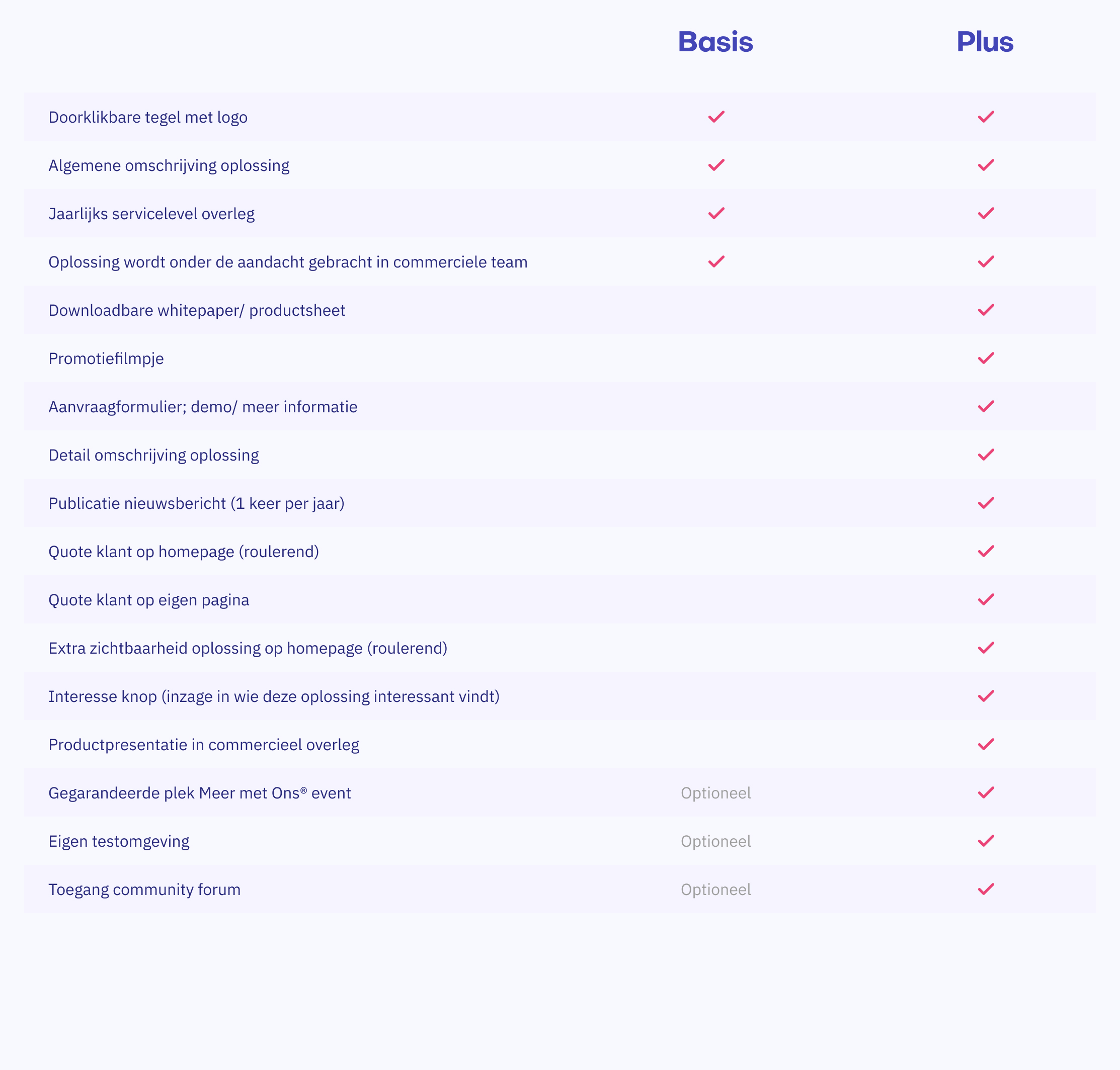Ons® Podium pakketten. 