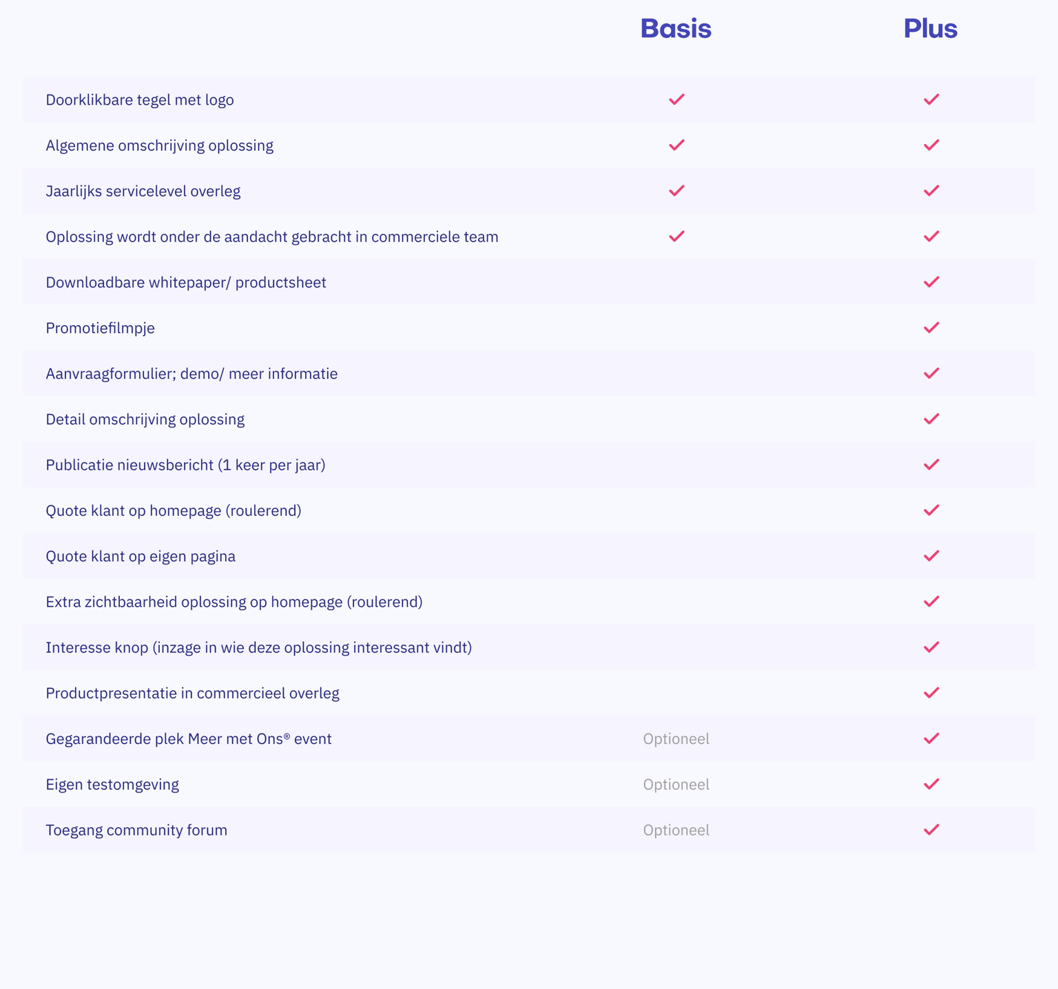 Ons® Podium pakketten.