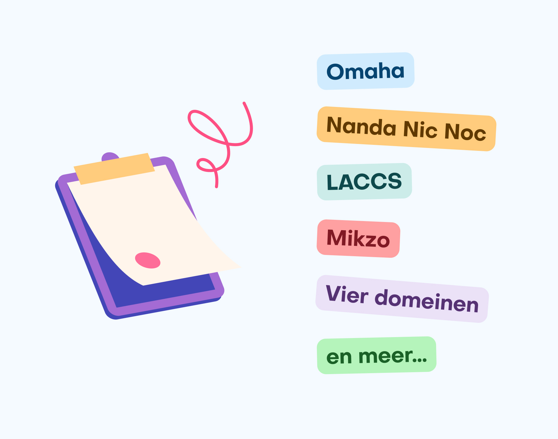 Classificatiesystemen in Nedap Ons®