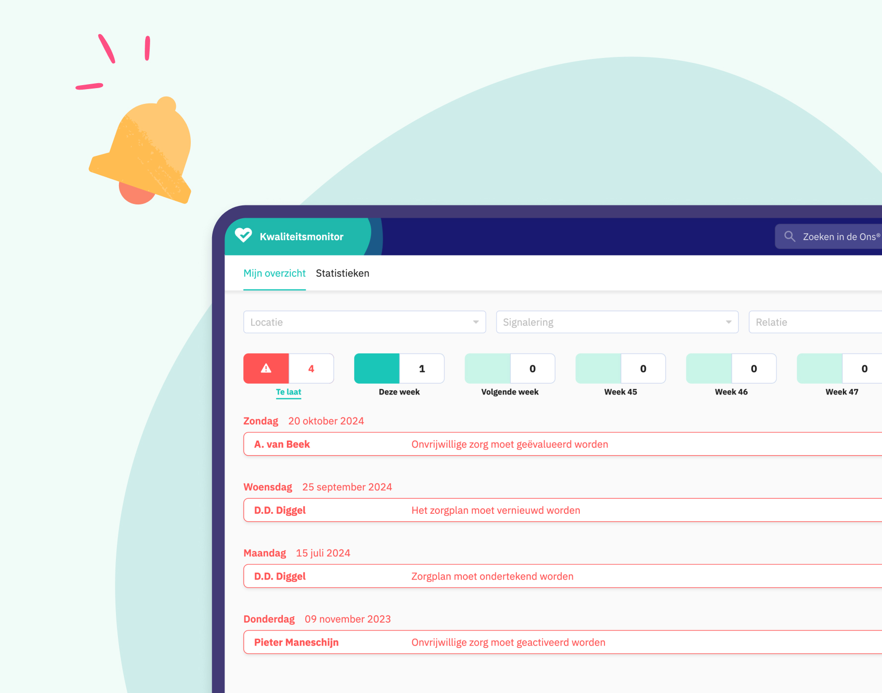 Signaal overzicht kwaliteitsmonitor Ons® Dossier