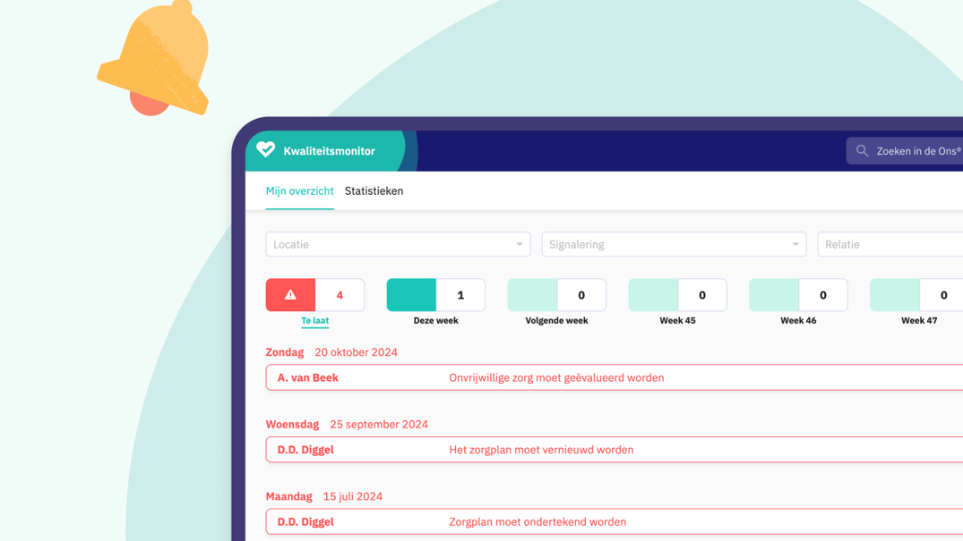 Signaal overzicht kwaliteitsmonitor Ons® Dossier